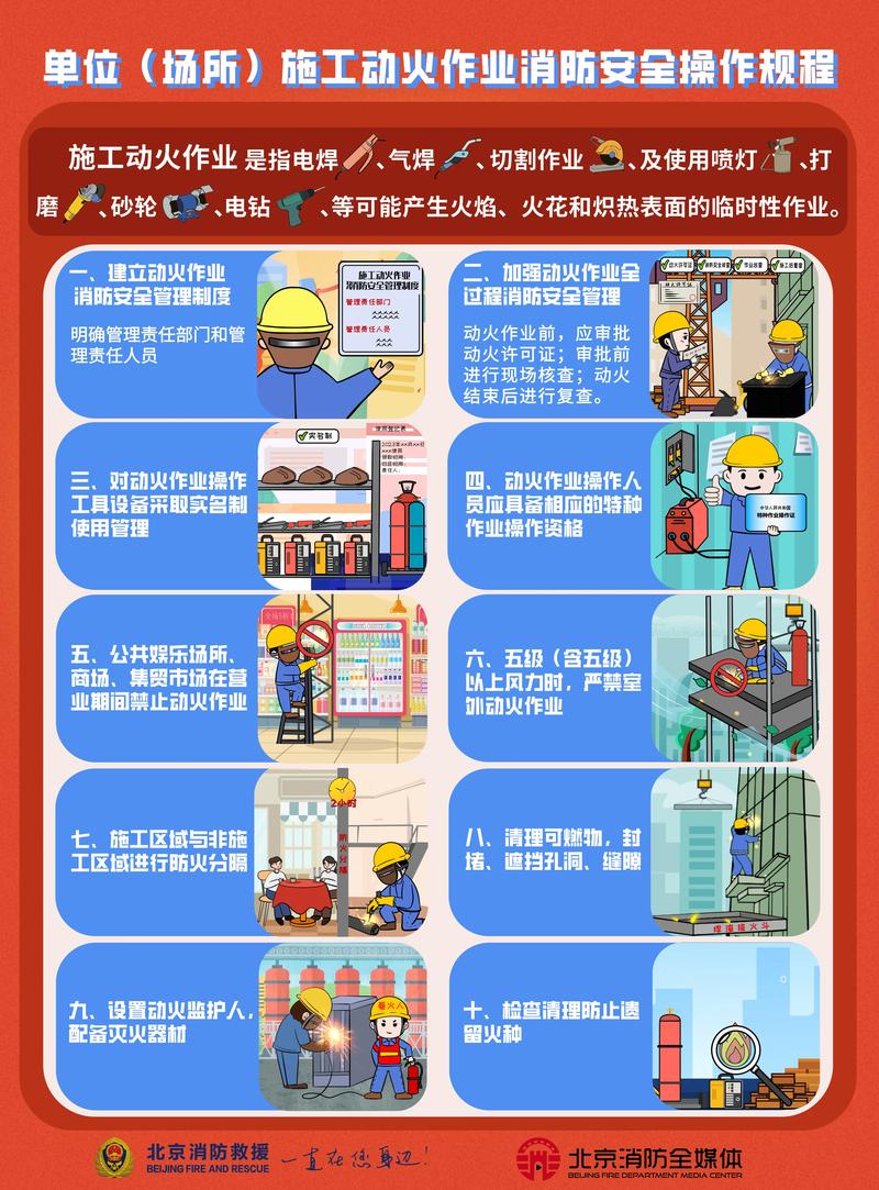 🔨 施工不盯紧，防火等于白做