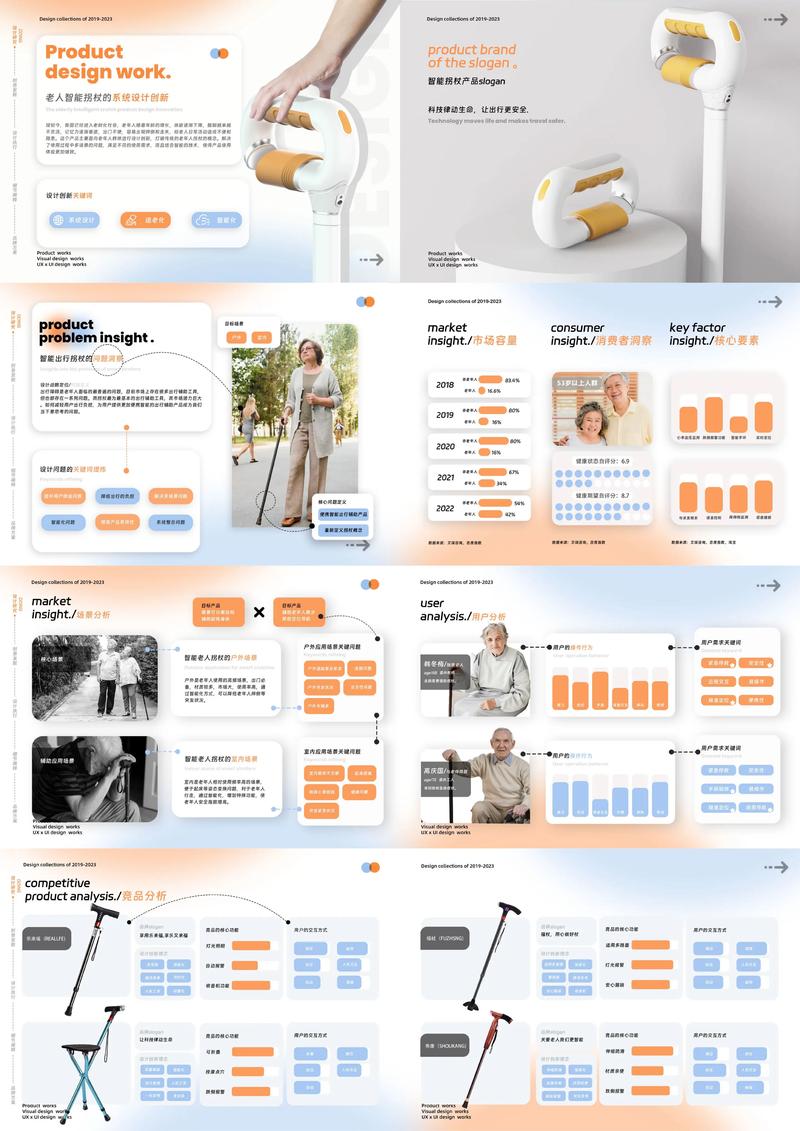 产品经理作品集范例截图