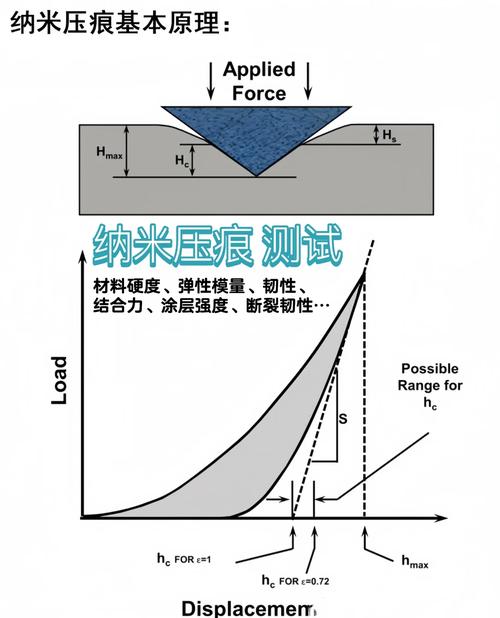 硅纳米压痕实验与不同力场模拟结果对比