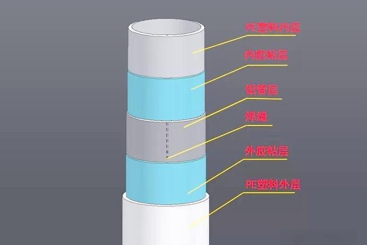 装修用铝塑管截面分层结构特写