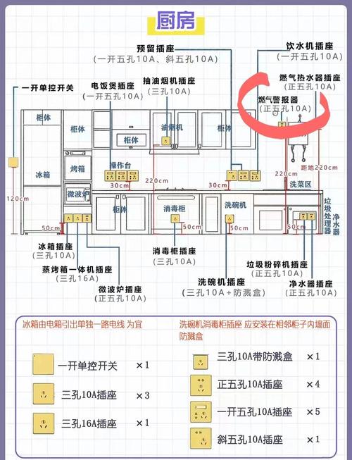 家用厨房开关防潮安装示意图