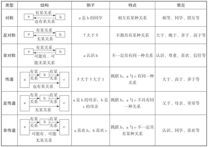 理性分析问题将事实与猜测分开的表格示意图