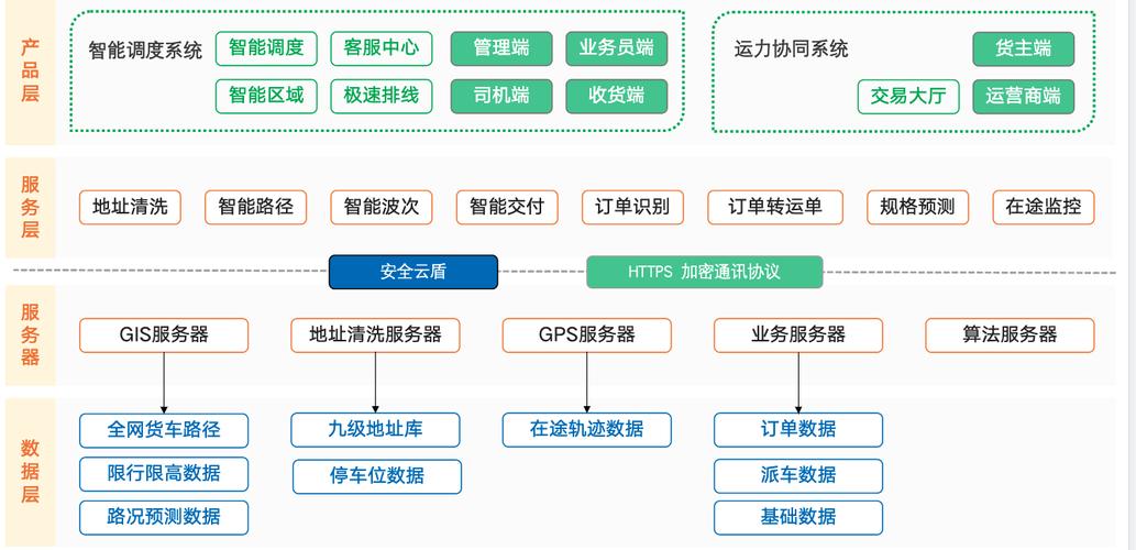 智能物料转运调度分层路网建模示意图