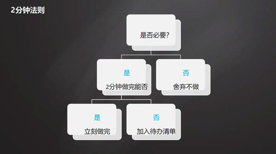 职场offer选择底线排除法决策流程图