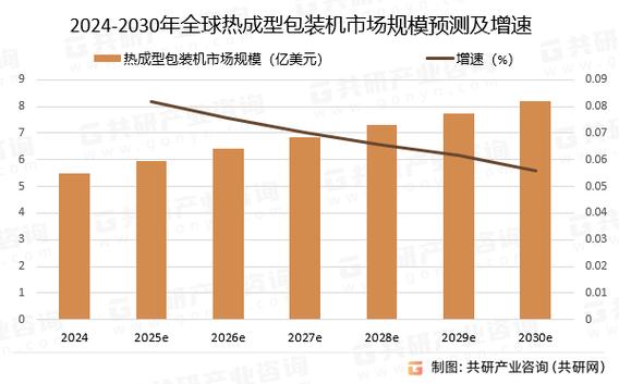 未来几年，包装机械的方向早就变了