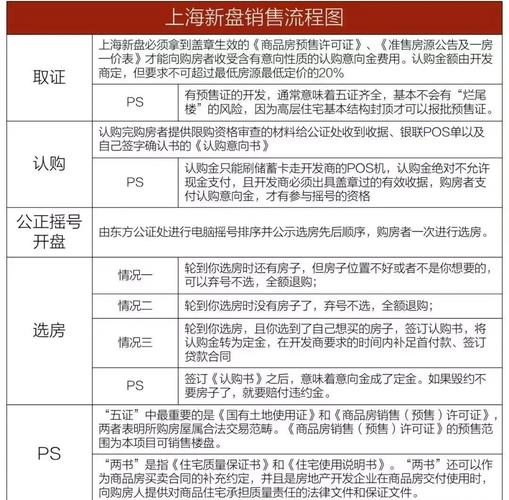 法院摇号选房产评估机构流程图