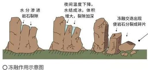 冰刀减小接触面积增大压强示意图