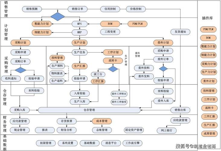 为什么制造工厂上了仓储管理系统（WMS）还赔本？选错落地方式等于白扔钱