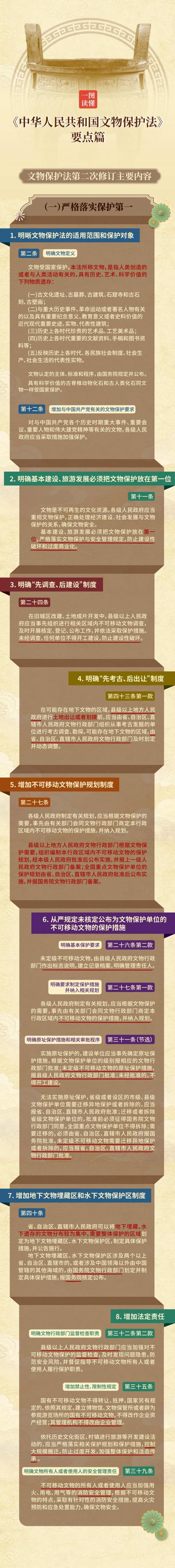 水下文物保护相关法律条款梳理思维导图
