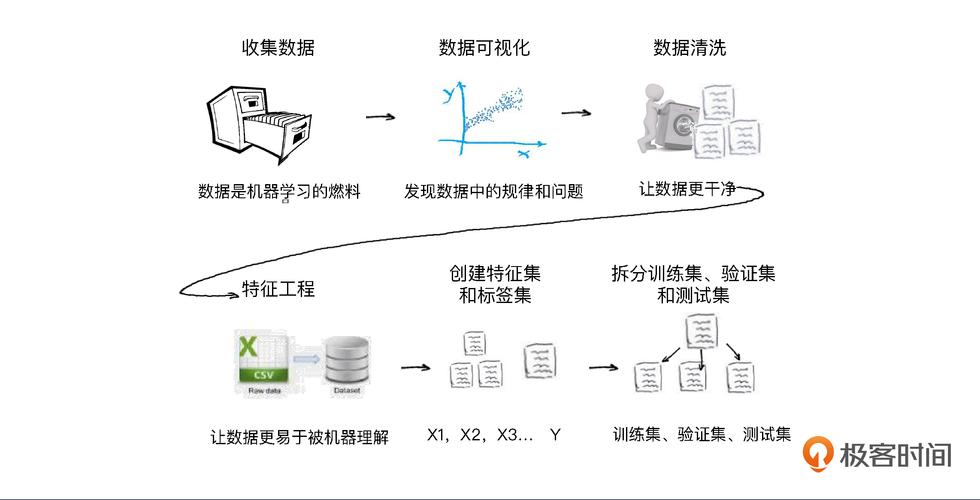 机器学习重构工业：我们踩过的坑和意外的惊喜