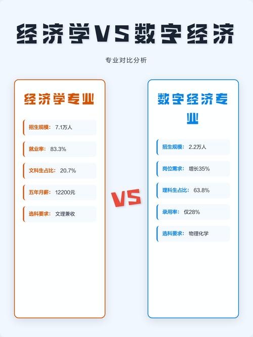 高校数字经济专业课程对比图