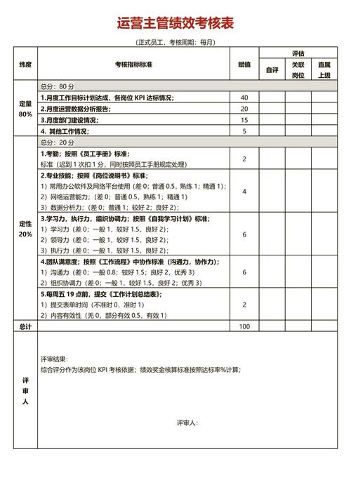 新媒体内容时效分级标签管理表格