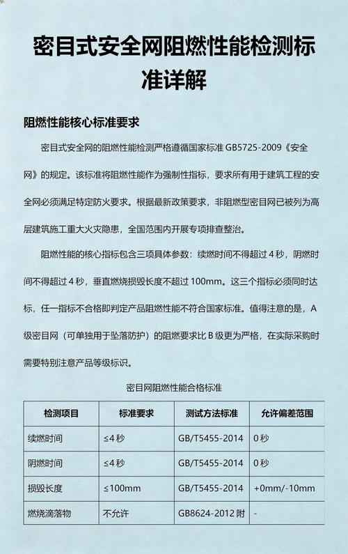 工业阻燃安全网材质对比检测