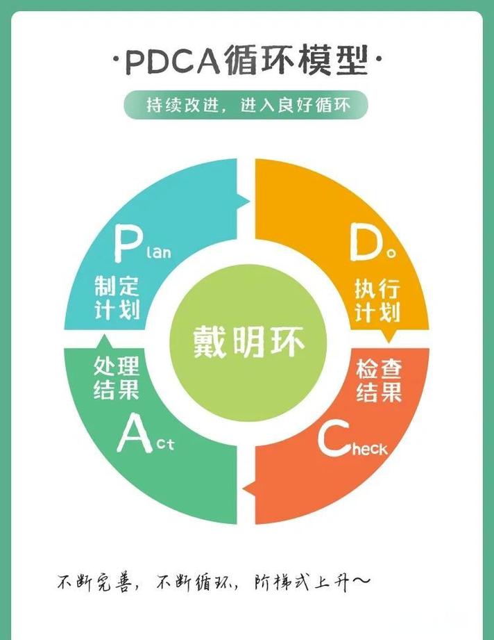 工艺上的死循环,理论上的盲区