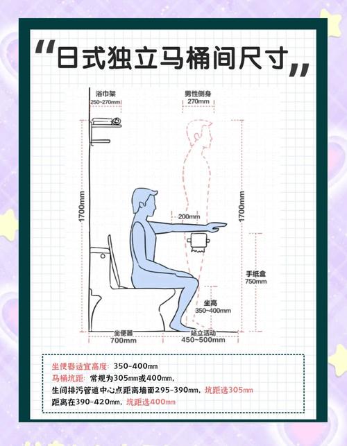 老人坐马桶时手腕高度测量示意图