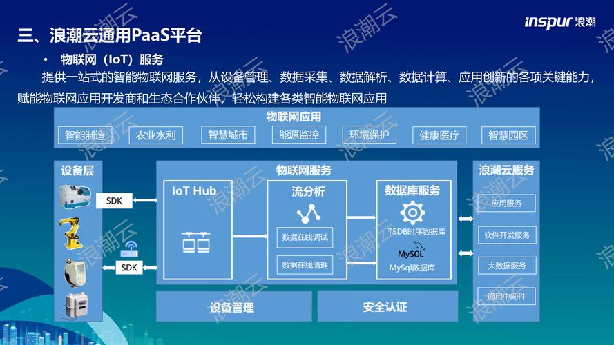 2024年工业服务化（PaaS）的新玩法
