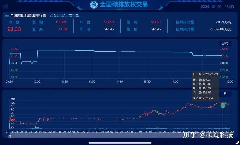 地方碳排放权交易中心历史价格截图