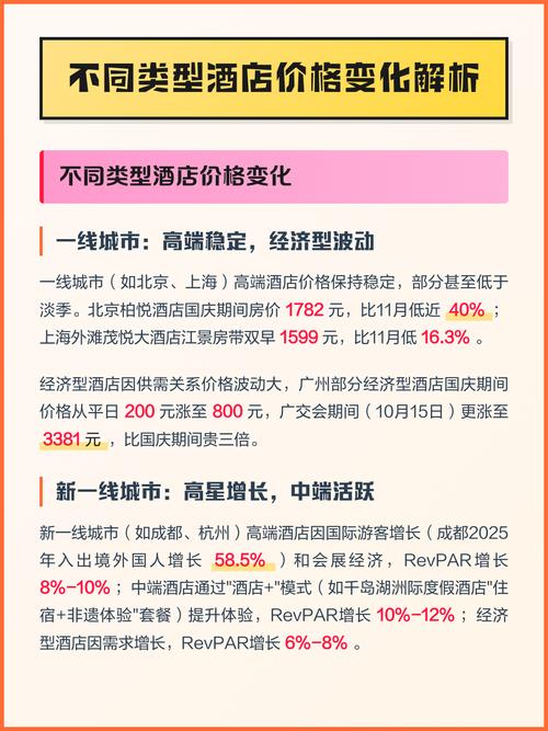 不同会员账号同酒店价格差异对比截图