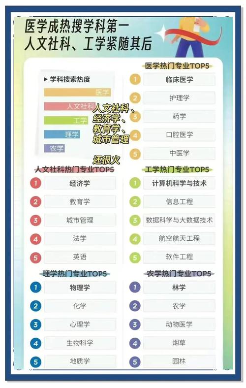 问:选专业,到底该看兴趣还是看就业?