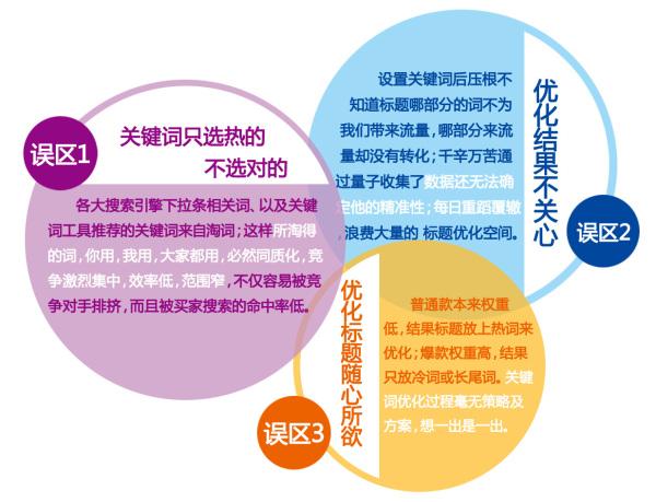那些被我们漏掉的新问题