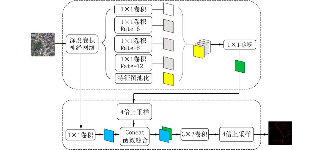三、边际成本为零的印钞机?PWM的商业模型拆解