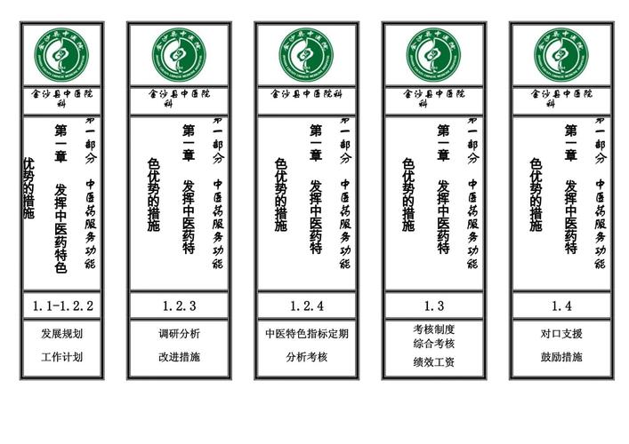 职称评审支撑材料分类整理文件盒示例