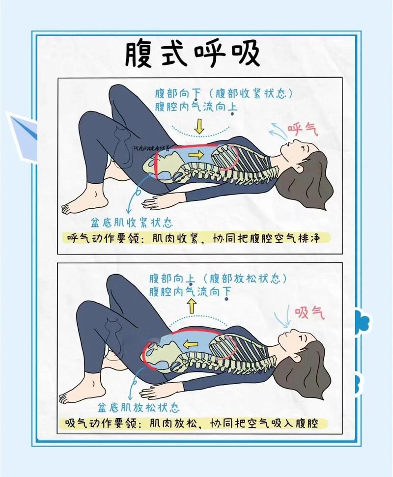 产后妈妈居家腹式呼吸练习示意图