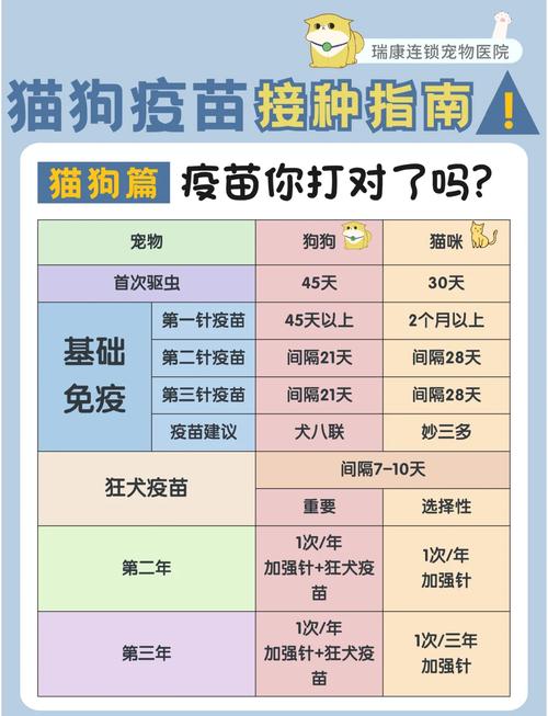 宠物猫狗常用疫苗分类对照表