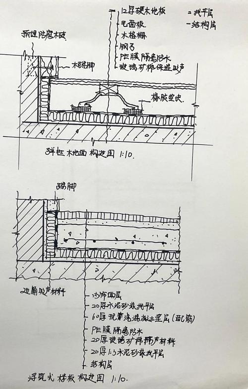地面隔音浮筑楼板构造剖面图