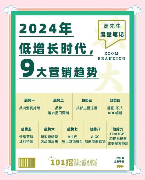 2024年的新趋势，门槛越来越低了