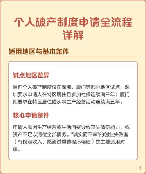 中国个人破产试点地区申请要求汇总表