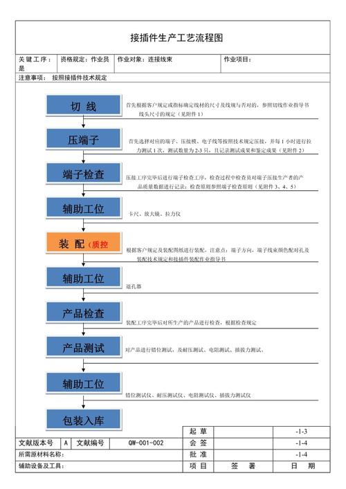 三、别小看端部加工和装配