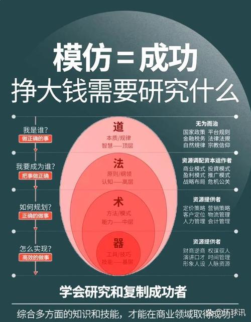 成本黑洞与需求炼金术