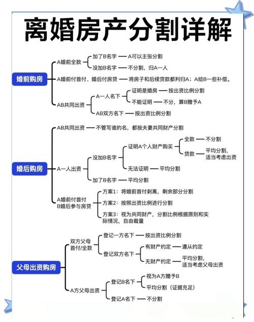 离婚财产转移布局时间线梳理表