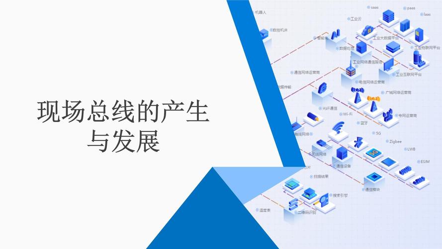 这两年工业现场总线的新变化