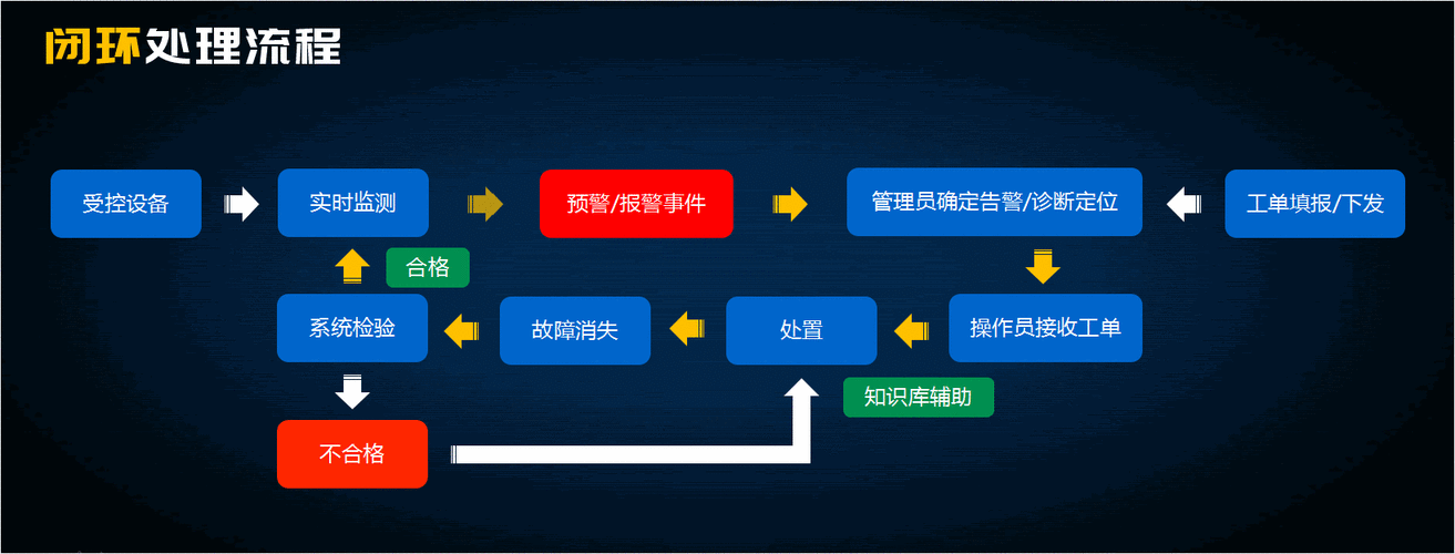 数控加工过程自适应控制多参数动态闭环流程图