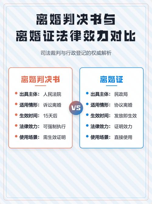 离婚判决书判决主文不同表述对比整理图