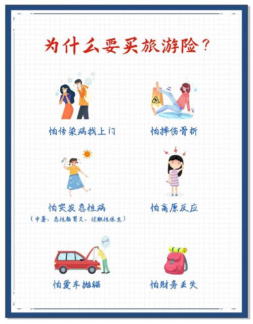 好多人买旅行险,都是被动买的