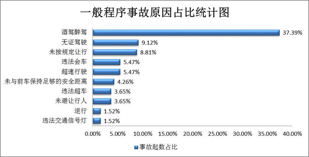 2020-2024交通事故责任争议裁判数据统计图