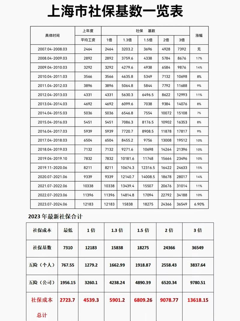 留学生落户上海,2025年这些变化你必须知道-如东教育网