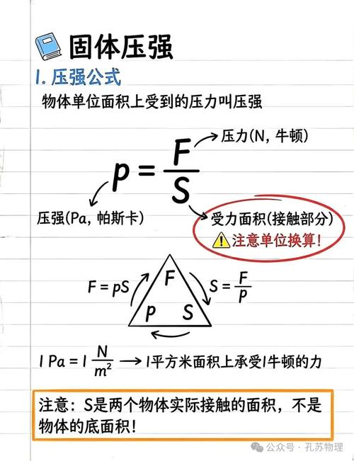 初中固体压强受力面积对比示意图