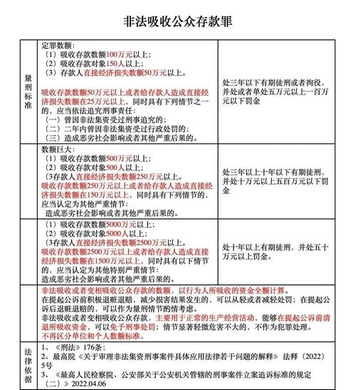 民间借贷非法集资司法认定裁判要点图