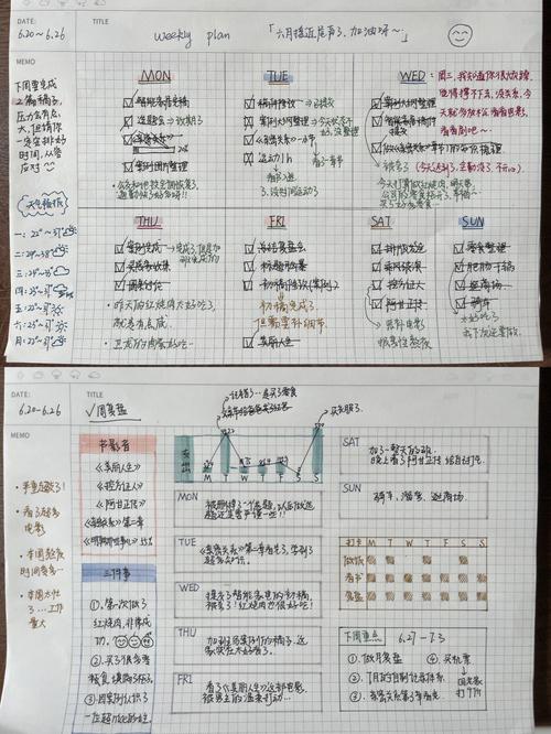 早期增长测试数据复盘的手写笔记实拍
