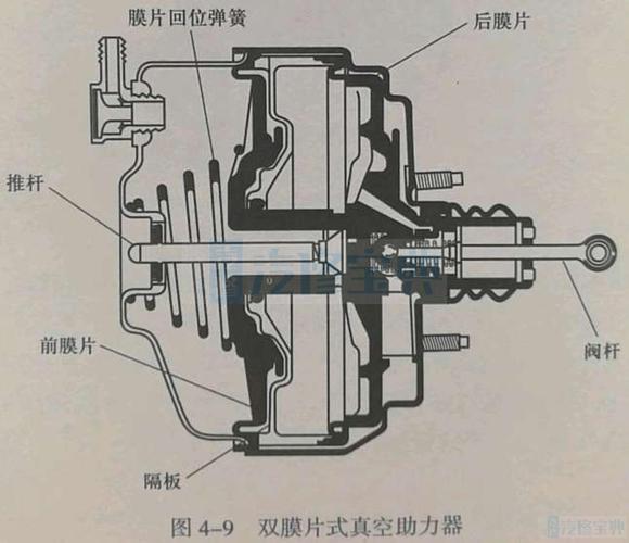 真空助力泵膜片轴向间隙测量操作示意图