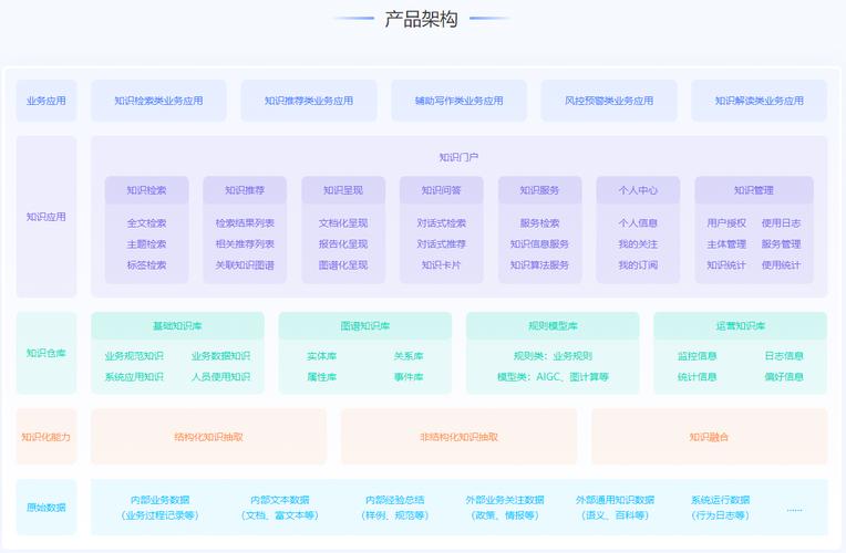 Kimi企业知识库内容结构化层次图