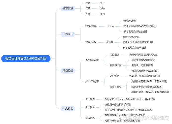 面试自我介绍故事化表达结构示意图