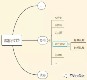 时间差战术：你比别人早2小时，体验翻10倍