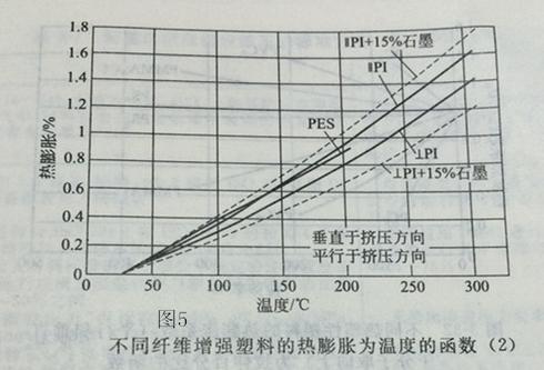 瓷砖热膨胀系数与温差变形计算示例图