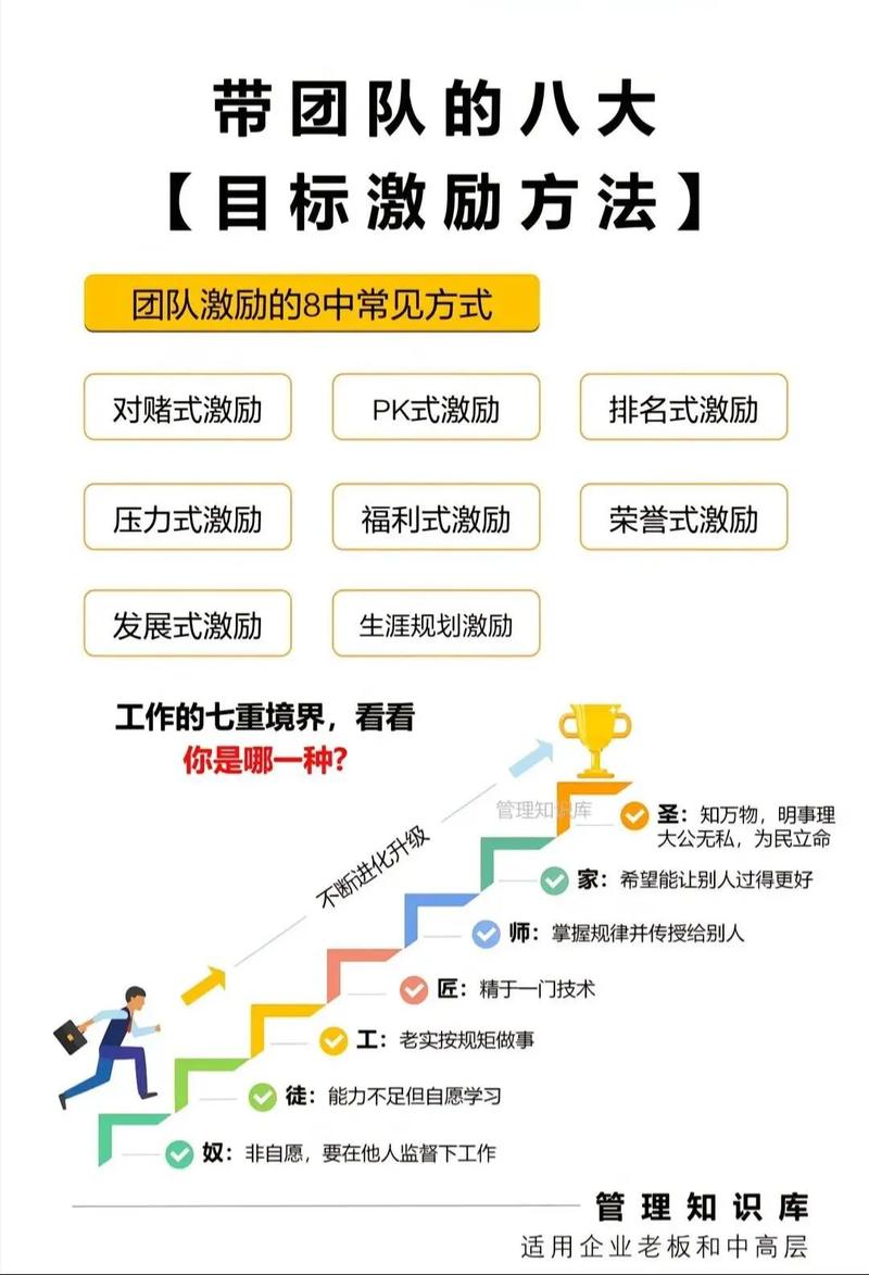 创新团队激励：别用错方法拴走了你的创意骨干