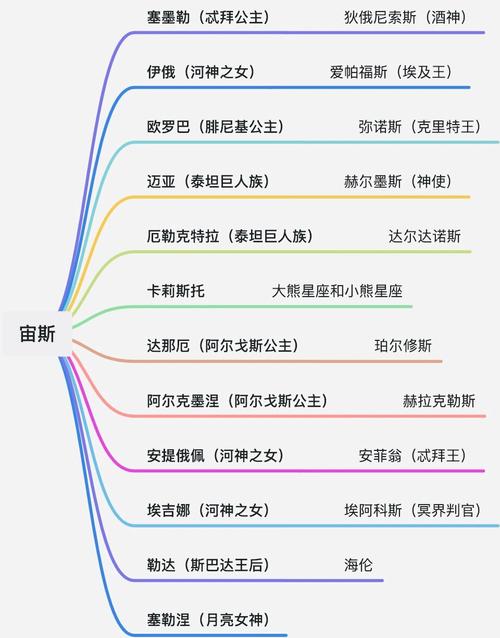 神话:谁还在意那些古老的故事?-因为所以
